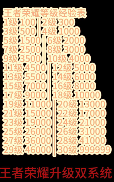 66级游戏攻略,快速升级技巧,高效战力提升 66级游戏攻略,快速升级技巧,高效战力提升