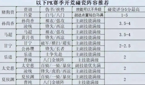 三国望神州奇勋精英讨伐通关技巧与阵容搭配攻略 三国望神州奇勋精英讨伐通关技巧与阵容搭配攻略