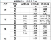 三国望神州于禁最强兵种搭配与流派玩法全解析 三国望神州于禁最强兵种搭配与流派玩法全解析
