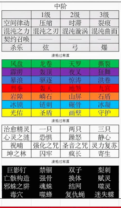 原创全职法师猎人大师怎么双开、多开？