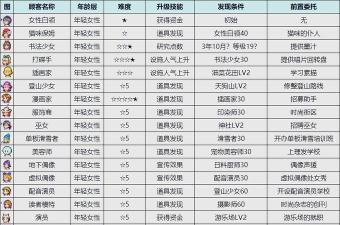 物语达人攻略游戏,沉浸式剧情体验,解锁隐藏结局技巧 物语达人攻略游戏,沉浸式剧情体验,解锁隐藏结局技巧