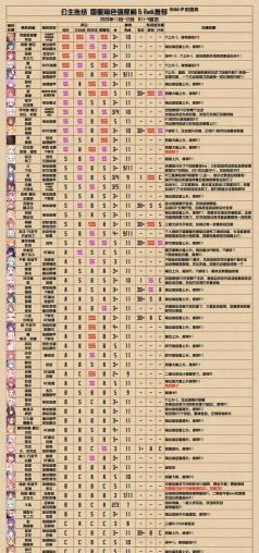 《公主连结》关于卡Rank以及卡星级的常见问答 《公主连结》关于卡Rank以及卡星级的常见问答