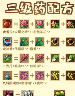 手游龙之谷药剂,获取途径解析,使用效果盘点 手游龙之谷药剂,获取途径解析,使用效果盘点