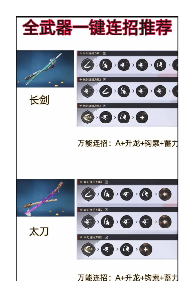 新武器游戏攻略,掌握核心技巧,快速上手实战 新武器游戏攻略,掌握核心技巧,快速上手实战