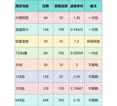 玩什么游戏300级,升级快不快,体验怎么样 玩什么游戏300级,升级快不快,体验怎么样