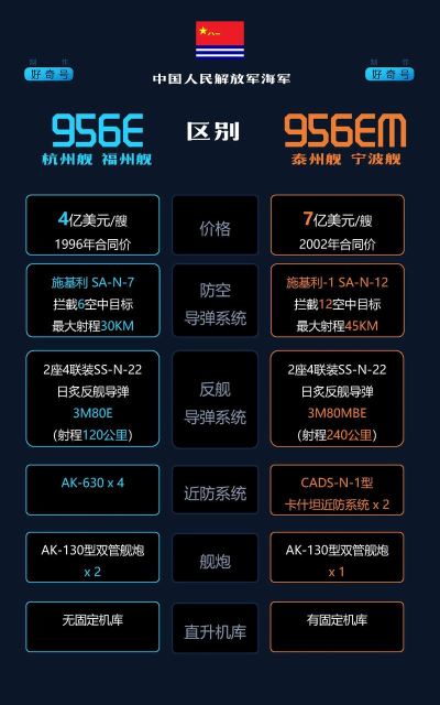 现代战舰最强战舰排行分享 现代战舰最强战舰排行分享