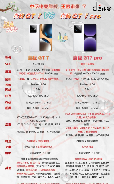 真我gt属于什么游戏,性能表现如何,适合哪些玩家 真我gt属于什么游戏,性能表现如何,适合哪些玩家