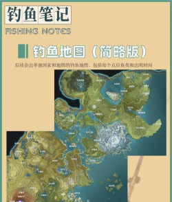 游戏钓鱼板块怎么玩,新手入门指南,快速上手技巧 游戏钓鱼板块怎么玩,新手入门指南,快速上手技巧