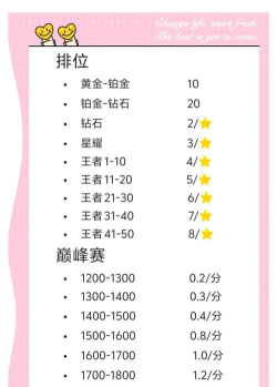 做什么游戏代练,选择方向很重要,收入与风险并存 做什么游戏代练,选择方向很重要,收入与风险并存