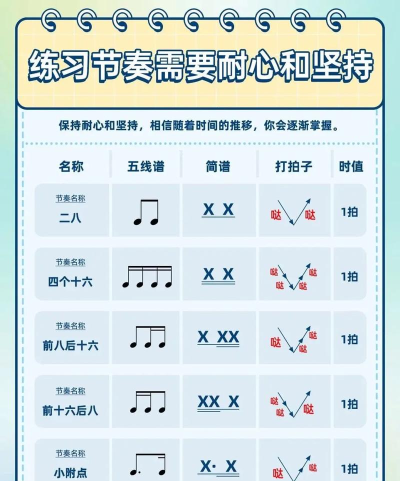 乐理问答游戏怎么玩,快速上手技巧,提升音乐知识 乐理问答游戏怎么玩,快速上手技巧,提升音乐知识