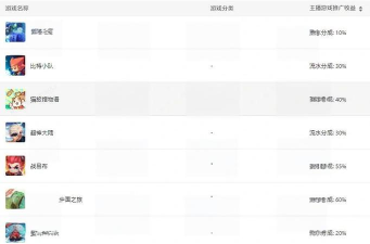 qq什么游戏直播平台,直播体验如何,选择建议 qq什么游戏直播平台,直播体验如何,选择建议