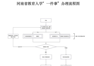 游戏入学登记攻略,快速搞定流程,避免常见问题 游戏入学登记攻略,快速搞定流程,避免常见问题