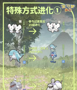 超级猴子游戏攻略,轻松通关技巧,新手必看指南 超级猴子游戏攻略,轻松通关技巧,新手必看指南