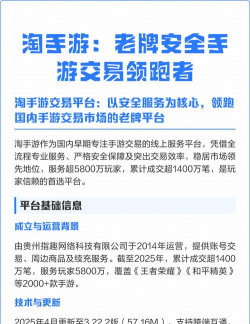 什么软件可以出售手游,交易平台选择,安全交易指南 什么软件可以出售手游,交易平台选择,安全交易指南