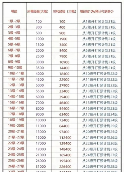 游戏练级组队攻略,快速提升等级,高效获取经验 游戏练级组队攻略,快速提升等级,高效获取经验