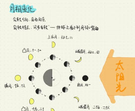 月相计划游戏攻略,新手快速上手,高手进阶技巧 月相计划游戏攻略,新手快速上手,高手进阶技巧
