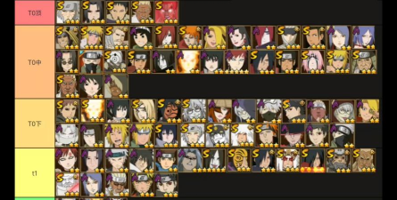 火影手游疾风传排行,角色强度分析,实战选择参考 火影手游疾风传排行,角色强度分析,实战选择参考