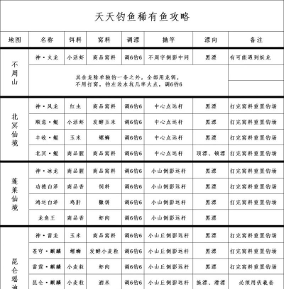 问道手游居所钓鱼称谓,获取方法,实用技巧 问道手游居所钓鱼称谓,获取方法,实用技巧