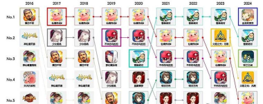 虚伪偶像游戏攻略,快速上手技巧,轻松通关秘籍 虚伪偶像游戏攻略,快速上手技巧,轻松通关秘籍