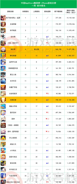 日本最火什么游戏,玩家都在玩,人气排行榜 日本最火什么游戏,玩家都在玩,人气排行榜