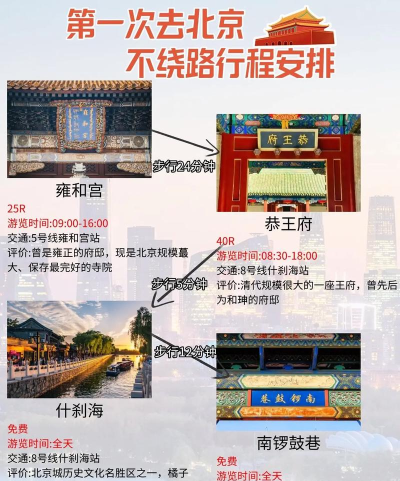 北京转转是什么游戏,玩法规则介绍,适合人群分析 北京转转是什么游戏,玩法规则介绍,适合人群分析