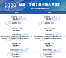游戏石头洗练攻略,属性提升技巧,实战效果分析 游戏石头洗练攻略,属性提升技巧,实战效果分析