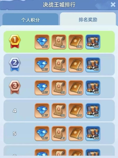 小游戏购物攻略,省钱又好玩,轻松拿奖励 小游戏购物攻略,省钱又好玩,轻松拿奖励
