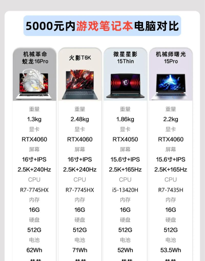 什么游戏本出事少,选购避坑指南,稳定机型推荐 什么游戏本出事少,选购避坑指南,稳定机型推荐