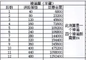 轩辕传奇手游不能玩,常见原因分析,快速解决指南 轩辕传奇手游不能玩,常见原因分析,快速解决指南