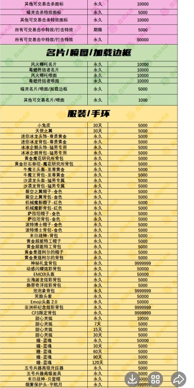 手游cf无影礼包花费,价格明细解析,入手时机建议 手游cf无影礼包花费,价格明细解析,入手时机建议