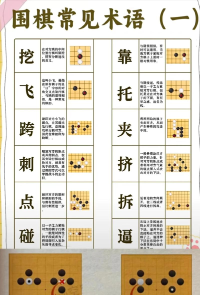 棋魂游戏教程攻略,新手入门指南,快速提升技巧 棋魂游戏教程攻略,新手入门指南,快速提升技巧