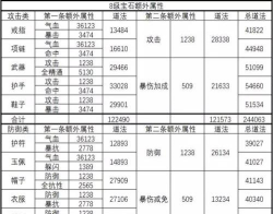 诛仙手游宝石分解,操作步骤详解,资源回收技巧 诛仙手游宝石分解,操作步骤详解,资源回收技巧