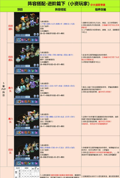 神武手游fc搭配伙伴,提升战斗效率,优化队伍配置 神武手游fc搭配伙伴,提升战斗效率,优化队伍配置