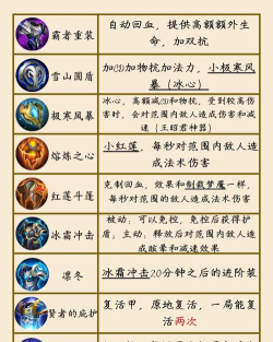 冲顶防御游戏攻略,新手入门必看,进阶技巧全解析 冲顶防御游戏攻略,新手入门必看,进阶技巧全解析