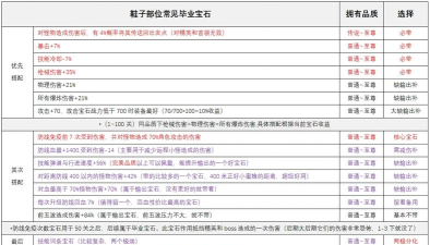 射击游戏钻石攻略,快速获取技巧,提升游戏体验 射击游戏钻石攻略,快速获取技巧,提升游戏体验