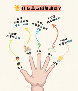 故事环节游戏怎么玩,新手入门指南,快速上手技巧 故事环节游戏怎么玩,新手入门指南,快速上手技巧