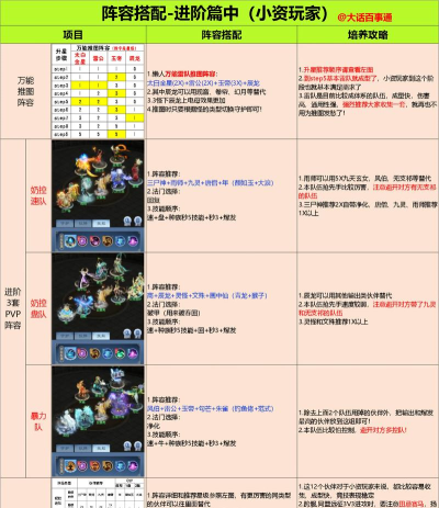 手游化生带什么孩子,选择思路分享,实战搭配建议 手游化生带什么孩子,选择思路分享,实战搭配建议