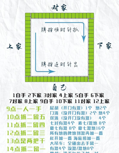 摸骨牌是什么游戏,玩法规则介绍,新手入门指南 摸骨牌是什么游戏,玩法规则介绍,新手入门指南