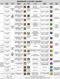 仙境传说手游20级,升级路线,装备选择 仙境传说手游20级,升级路线,装备选择