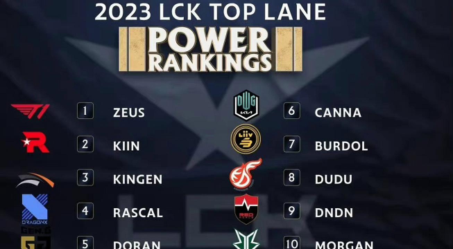 lck是什么游戏属性,电竞联赛代表,韩国赛区实力 lck是什么游戏属性,电竞联赛代表,韩国赛区实力