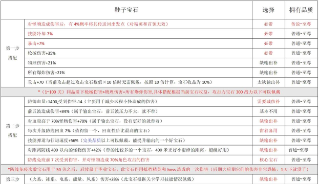 英魂之刃手游宝石推荐,属性搭配思路,实战效果解析 英魂之刃手游宝石推荐,属性搭配思路,实战效果解析