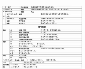 日语填词游戏攻略,轻松上手技巧,快速提升水平 日语填词游戏攻略,轻松上手技巧,快速提升水平