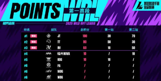 联盟游戏思路攻略,提升胜率技巧,团队配合关键 联盟游戏思路攻略,提升胜率技巧,团队配合关键