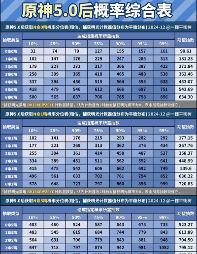 四十抽游戏攻略,抽卡概率分析,资源规划建议 四十抽游戏攻略,抽卡概率分析,资源规划建议