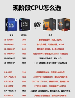 选什么游戏本好,性能配置怎么挑,价格预算怎么定 选什么游戏本好,性能配置怎么挑,价格预算怎么定