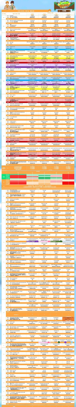 ntr露营游戏攻略,角色关系处理,剧情选择技巧 ntr露营游戏攻略,角色关系处理,剧情选择技巧