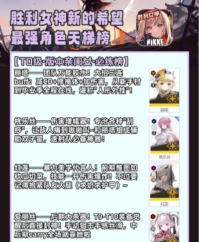 胜利女神新的希望强度排行一览 胜利女神新的希望强度排行一览