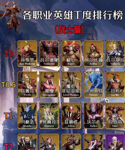 潮汐守望者职业推荐 潮汐守望者职业推荐