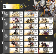 星际大逃亡平民角色推荐 最强角色排行榜 星际大逃亡平民角色推荐 最强角色排行榜