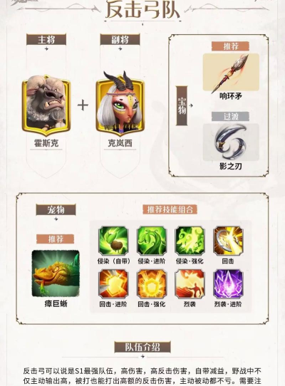 万龙觉醒英雄搭配推荐 万龙觉醒英雄搭配推荐